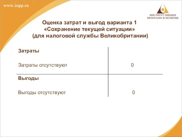 Оценка затрат и выгод варианта 1 «Сохранение текущей ситуации» (для налоговой службы Великобритании)