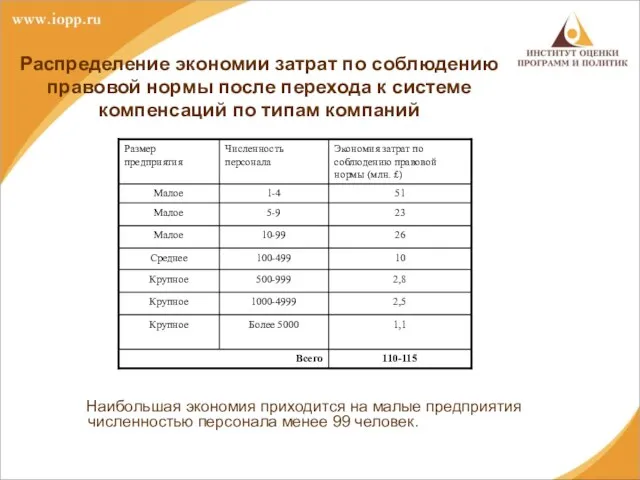 Распределение экономии затрат по соблюдению правовой нормы после перехода к системе компенсаций