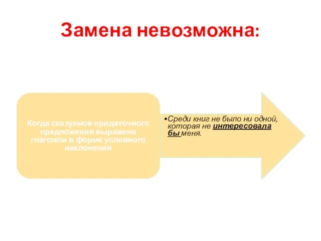 Замена невозможна: Когда сказуемое придаточного предложения выражено глаголом в форме условного наклонения