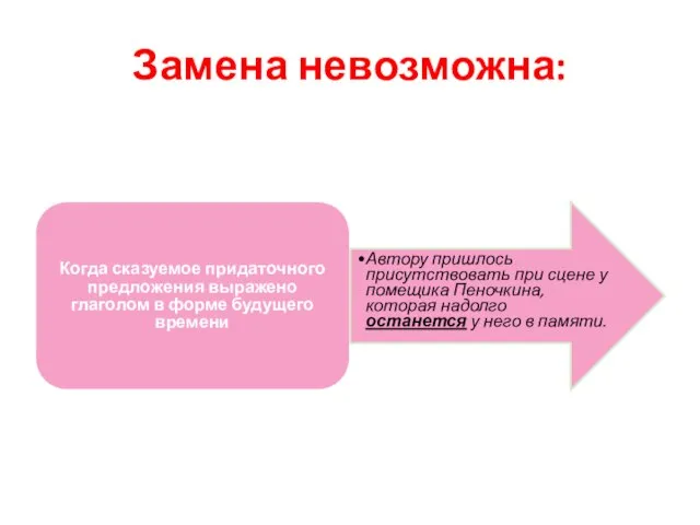 Замена невозможна: Когда сказуемое придаточного предложения выражено глаголом в форме будущего времени