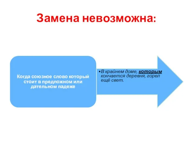 Замена невозможна: Когда союзное слово который стоит в предложном или дательном падеже