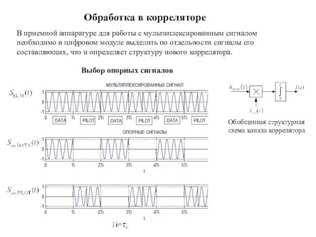 Обработка в корреляторе В приемной аппаратуре для работы с мультиплексированным сигналом необходимо