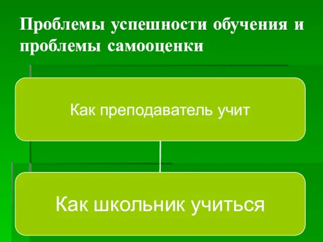 Проблемы успешности обучения и проблемы самооценки