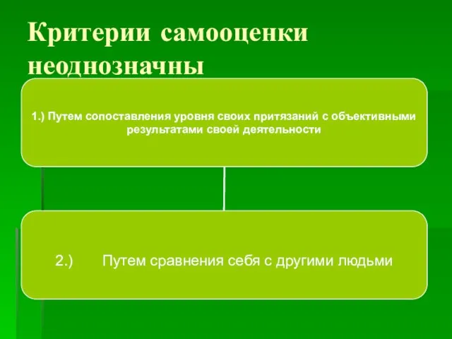 Критерии самооценки неоднозначны