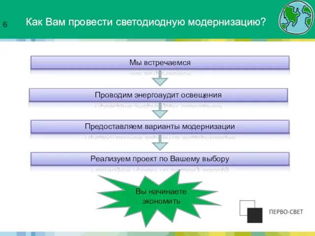 Как Вам провести светодиодную модернизацию? Вы начинаете экономить