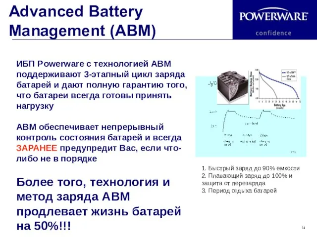 Advanced Battery Management (ABM) ИБП Powerware с технологией ABM поддерживают 3-этапный цикл