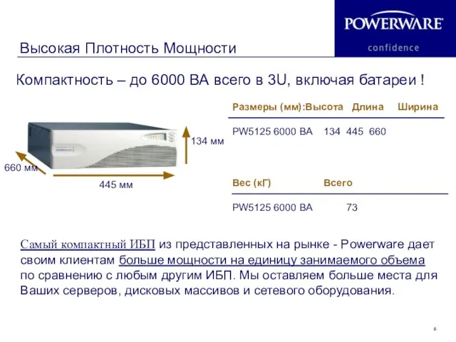 Размеры (мм):Высота Длина Ширина PW5125 6000 ВА 134 445 660 Самый компактный