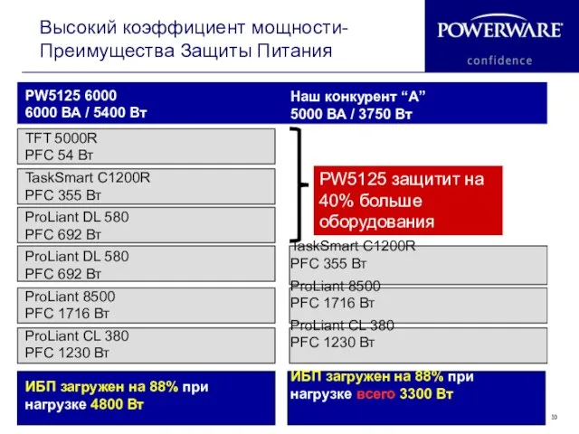 Высокий коэффициент мощности-Преимущества Защиты Питания PW5125 6000 6000 ВА / 5400 Вт