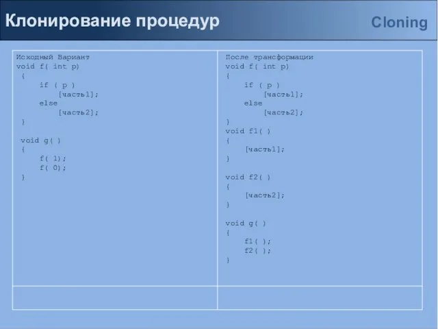 Клонирование процедур Cloning