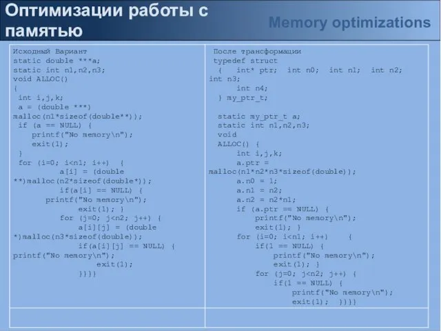 Оптимизации работы с памятью Memory optimizations