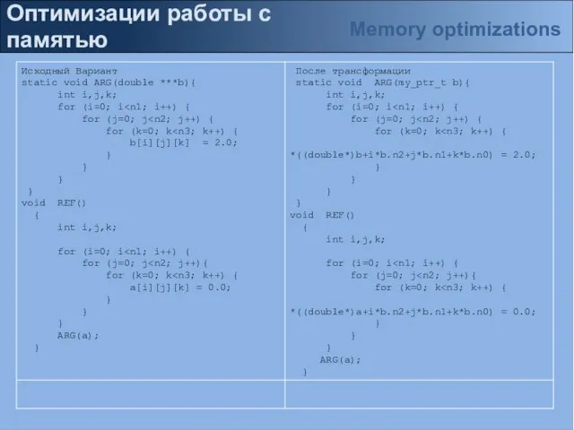 Оптимизации работы с памятью Memory optimizations