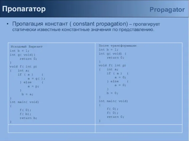 Пропагатор Пропагация констант ( constant propagation) – пропагирует статически известные константные значения по представлению. Propagator