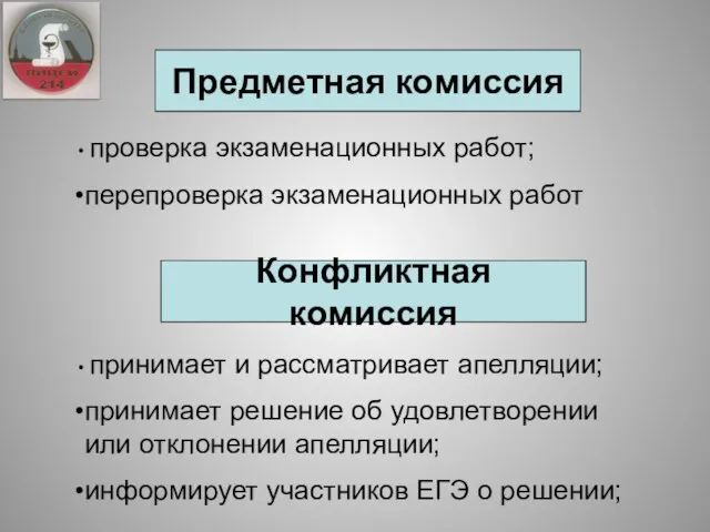 Предметная комиссия Конфликтная комиссия проверка экзаменационных работ; перепроверка экзаменационных работ принимает и