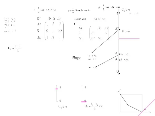 0 1 0 1 0 1 ,67 ,3 ,2 Ядро