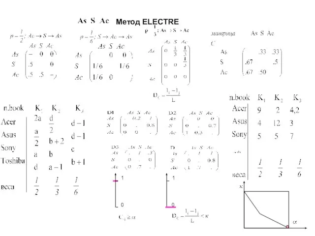 Метод ELECTRE 0 1 0 1