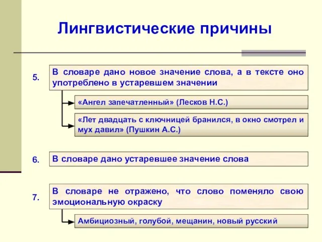 Лингвистические причины В словаре дано новое значение слова, а в тексте оно