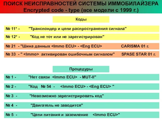 ПОИСК НЕИСПРАВНОСТЕЙ СИСТЕМЫ ИММОБИЛАЙЗЕРА Encrypted code - type (все модели с 1999