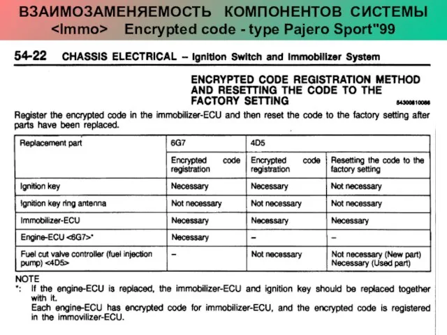 ВЗАИМОЗАМЕНЯЕМОСТЬ КОМПОНЕНТОВ СИСТЕМЫ Encrypted code - type Pajero Sport"99