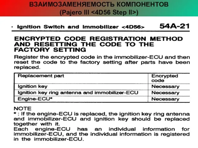 ВЗАИМОЗАМЕНЯЕМОСТЬ КОМПОНЕНТОВ (Рajero III )