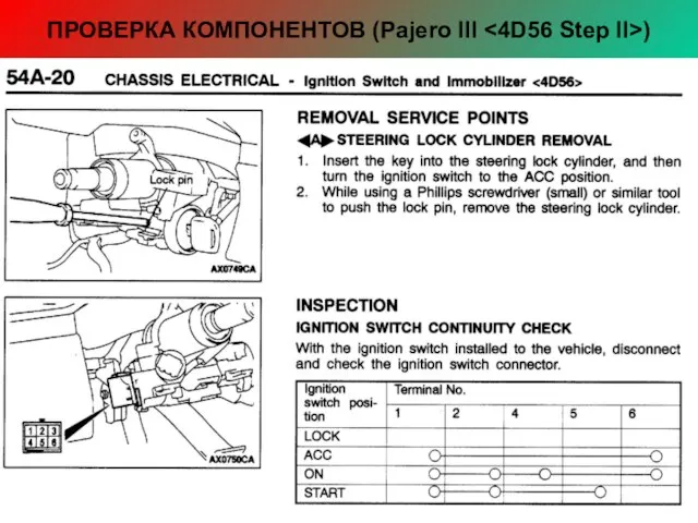 ПРОВЕРКА КОМПОНЕНТОВ (Рajero III )