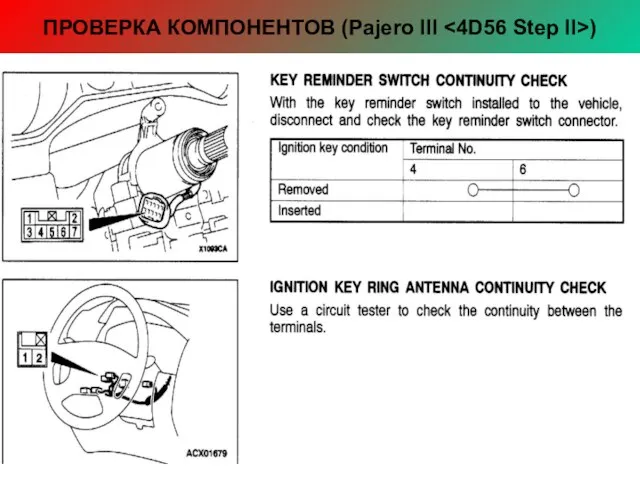 ПРОВЕРКА КОМПОНЕНТОВ (Рajero III )