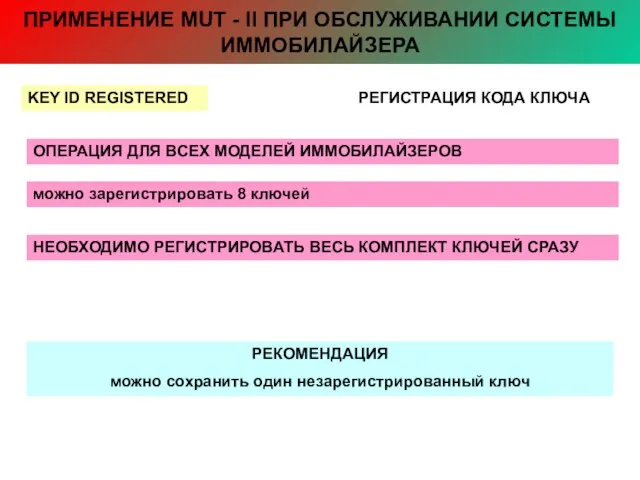 ПРИМЕНЕНИЕ MUT - II ПРИ ОБСЛУЖИВАНИИ СИСТЕМЫ ИММОБИЛАЙЗЕРА KEY ID REGISTERED РЕГИСТРАЦИЯ