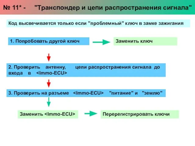 № 11* - "Транспондер и цепи распространения сигнала" 1. Попробовать другой ключ