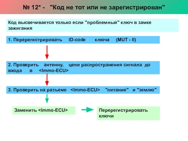 1. Перерегистрировать ID-code ключа (MUT - II) Код высвечивается только если "проблемный"