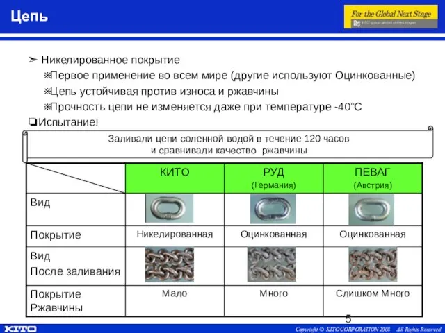 Цепь ➣ Никелированное покрытие ※Первое применение во всем мире (другие используют Оцинкованные)