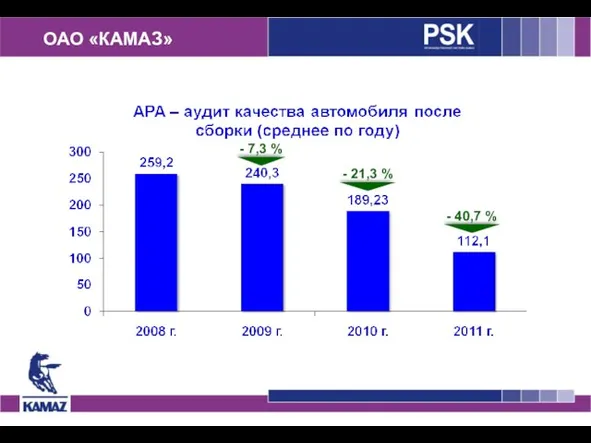 ОАО «КАМАЗ»