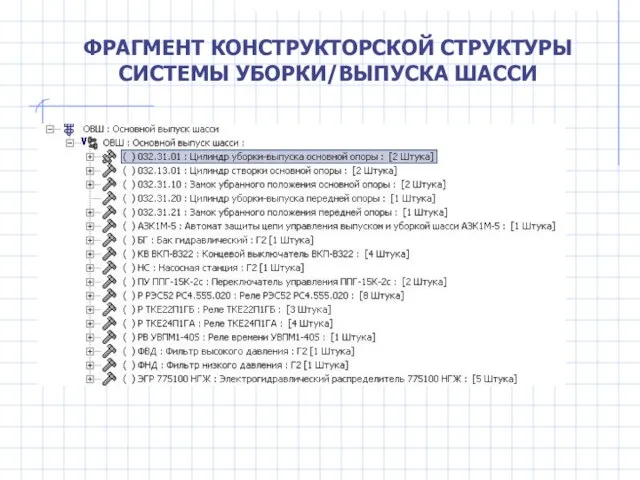 ФРАГМЕНТ КОНСТРУКТОРСКОЙ СТРУКТУРЫ СИСТЕМЫ УБОРКИ/ВЫПУСКА ШАССИ