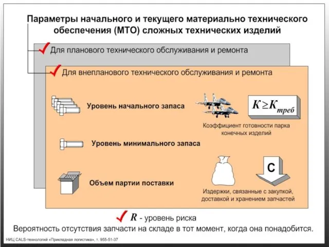 Параметры начального и текущего материально технического обеспечения (МТО) сложных технических изделий