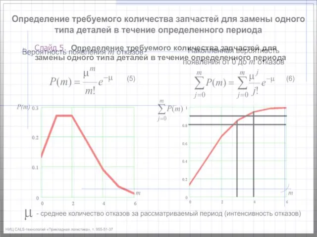 Слайд 5. Определение требуемого количества запчастей для замены одного типа деталей в течение определенного периода