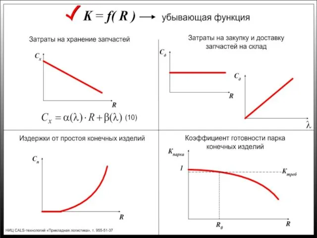 Слайд 9. Результаты