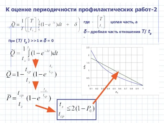 где - целая часть, а δ – дробная часть отношения Т/ tз