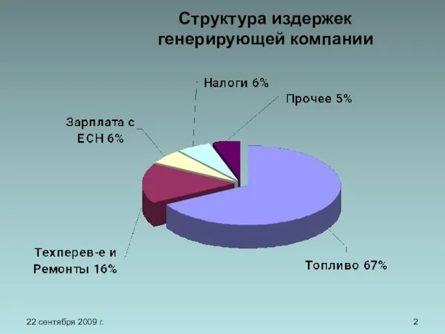 22 сентября 2009 г. Структура издержек генерирующей компании