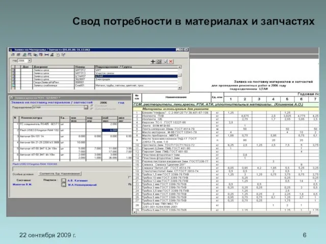 22 сентября 2009 г. Свод потребности в материалах и запчастях