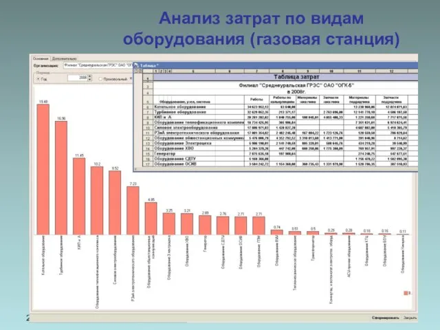 22 сентября 2009 г. Анализ затрат по видам оборудования (газовая станция)