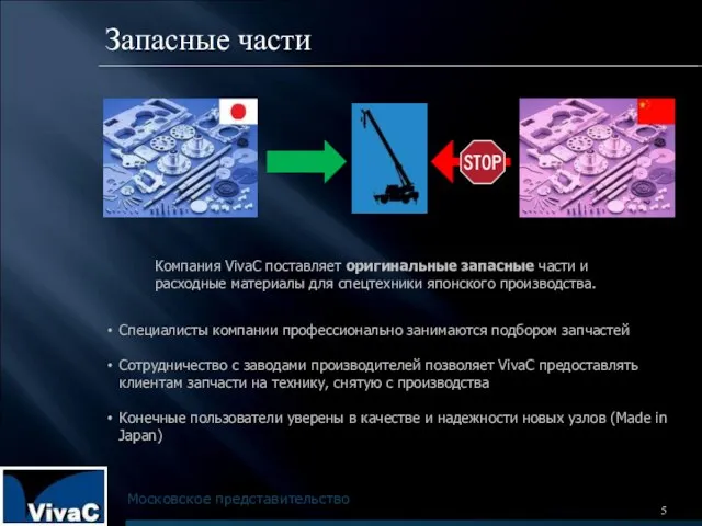 Запасные части Компания VivaC поставляет оригинальные запасные части и расходные материалы для