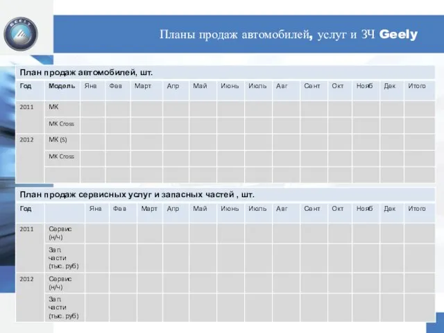 Планы продаж автомобилей, услуг и ЗЧ Geely