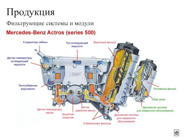 Продукция Фильтрующие системы и модули