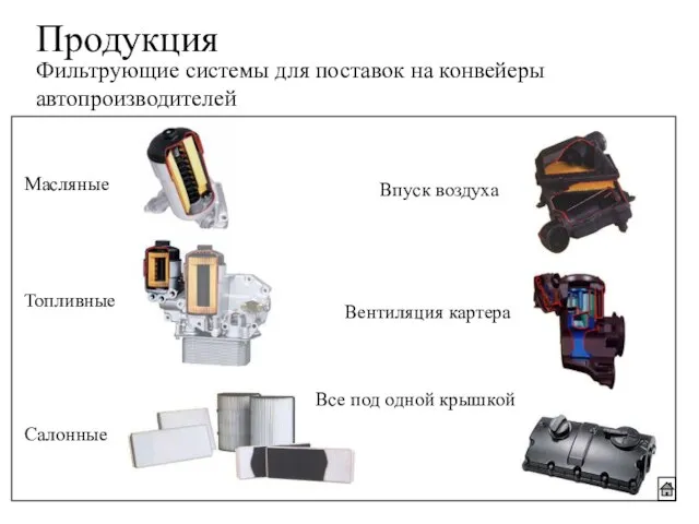 Продукция Фильтрующие системы для поставок на конвейеры автопроизводителей Масляные Топливные Салонные Впуск