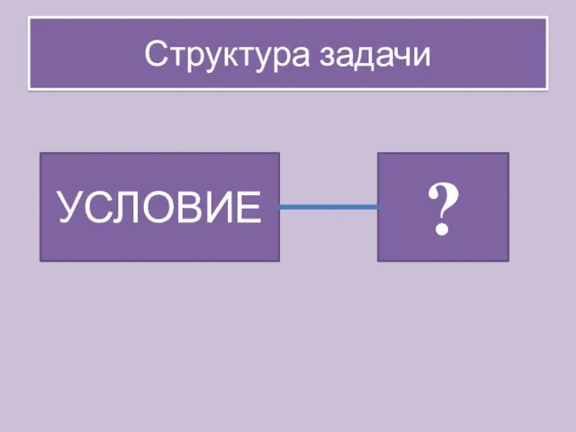 УСЛОВИЕ ? Структура задачи