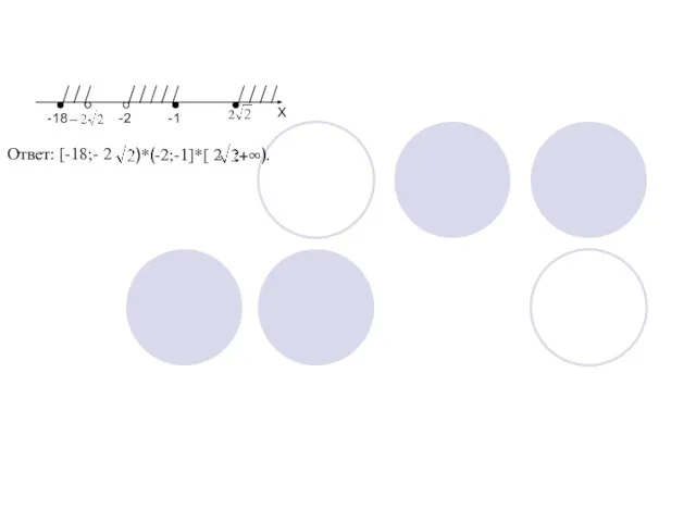 -18 -2 -1 2 X Ответ: [-18;- 2 ﴿*﴾-2;-1]*[ 2 ;+∞﴿.