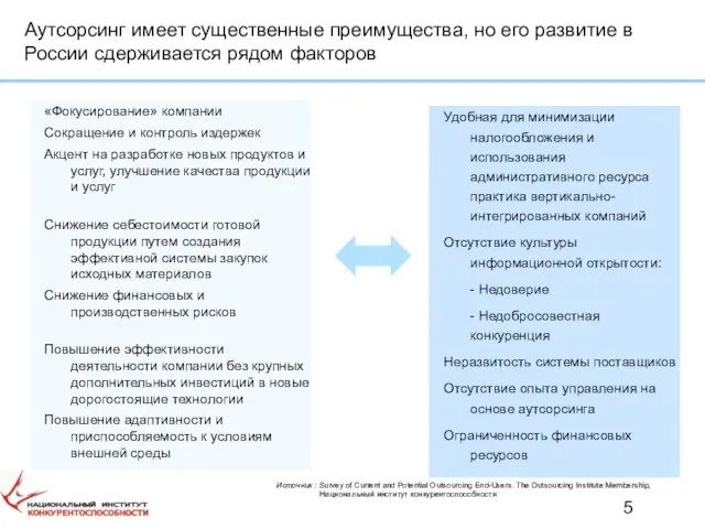 Аутсорсинг имеет существенные преимущества, но его развитие в России сдерживается рядом факторов