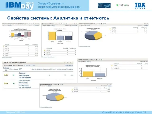 Свойства системы: Аналитика и отчётнотсь