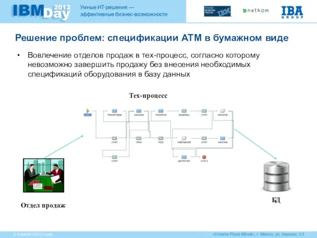 Решение проблем: спецификации АТМ в бумажном виде Вовлечение отделов продаж в тех-процесс,