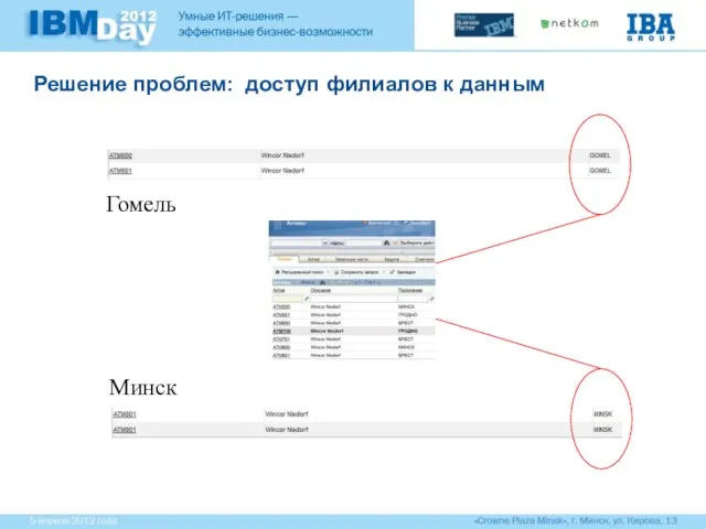 Решение проблем: доступ филиалов к данным Гомель Минск