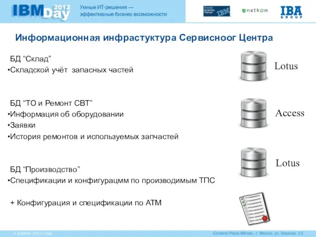 Информационная инфрастуктура Сервисноог Центра БД “Склад” Складской учёт запасных частей БД “ТО