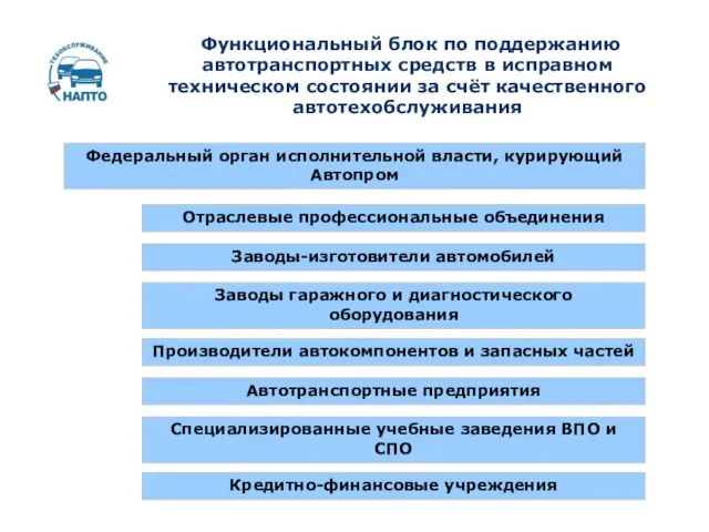 Функциональный блок по поддержанию автотранспортных средств в исправном техническом состоянии за счёт